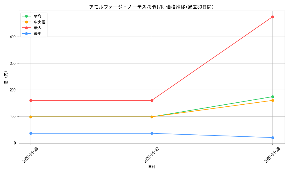 card_6024_series_13864_rarity_62_graph