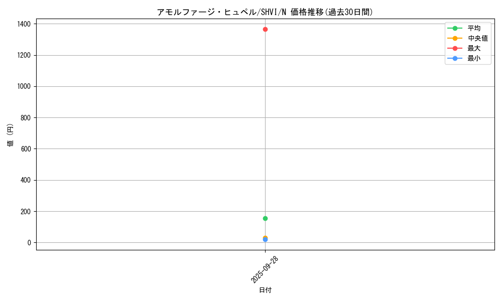 card_6025_series_13864_rarity_1_graph