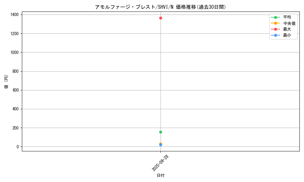 card_6026_series_13864_rarity_1_graph