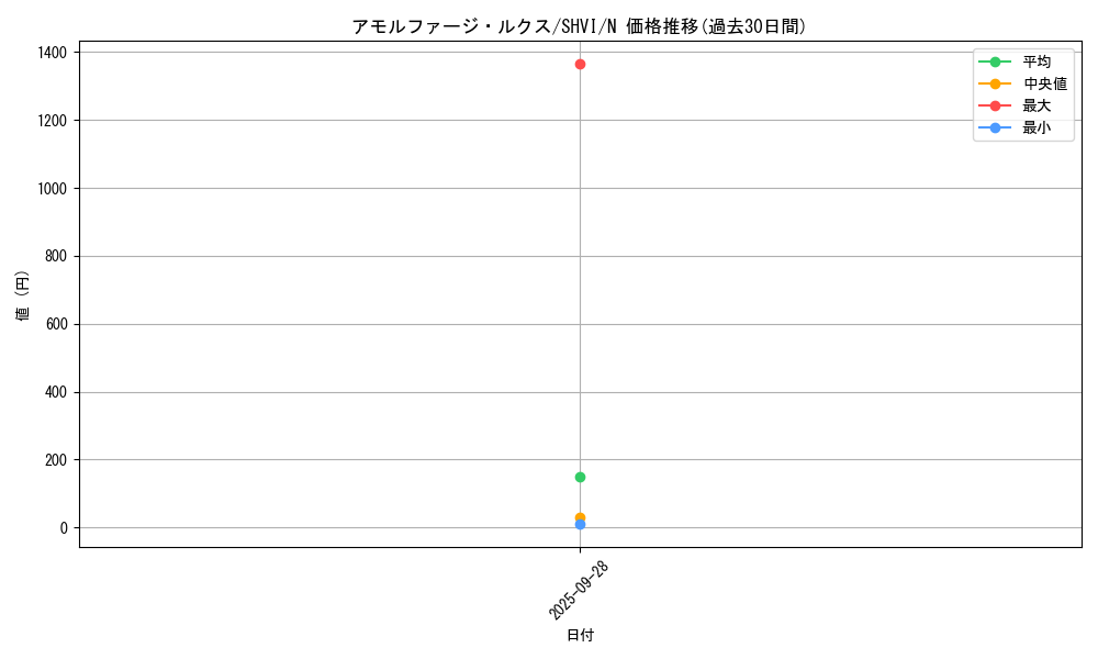 card_6028_series_13864_rarity_1_graph