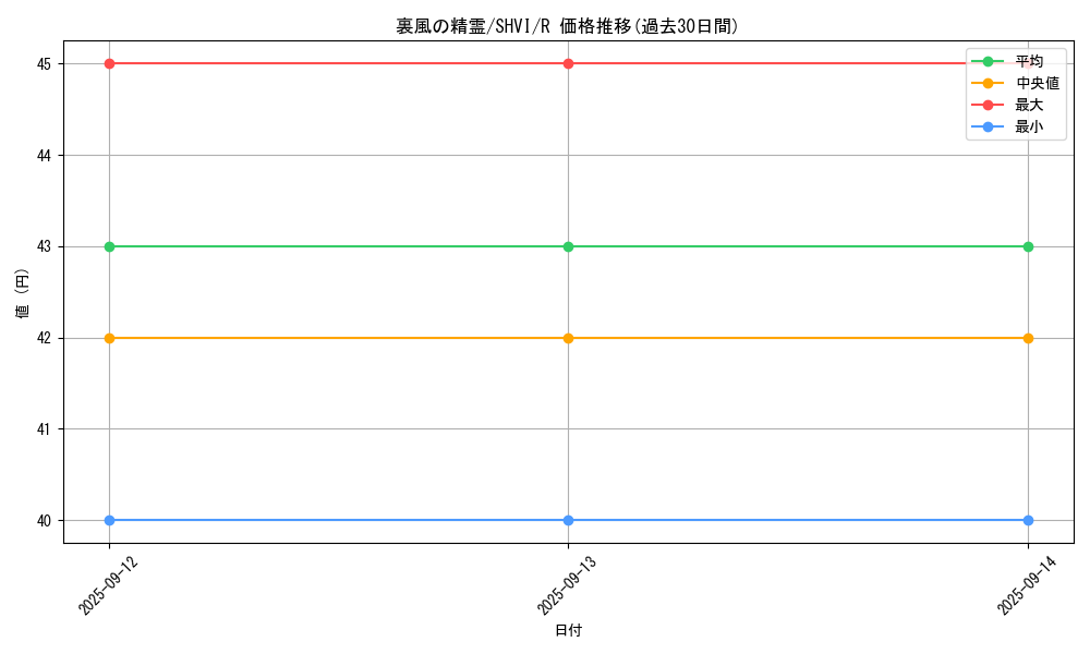 card_6029_series_13864_rarity_62_graph