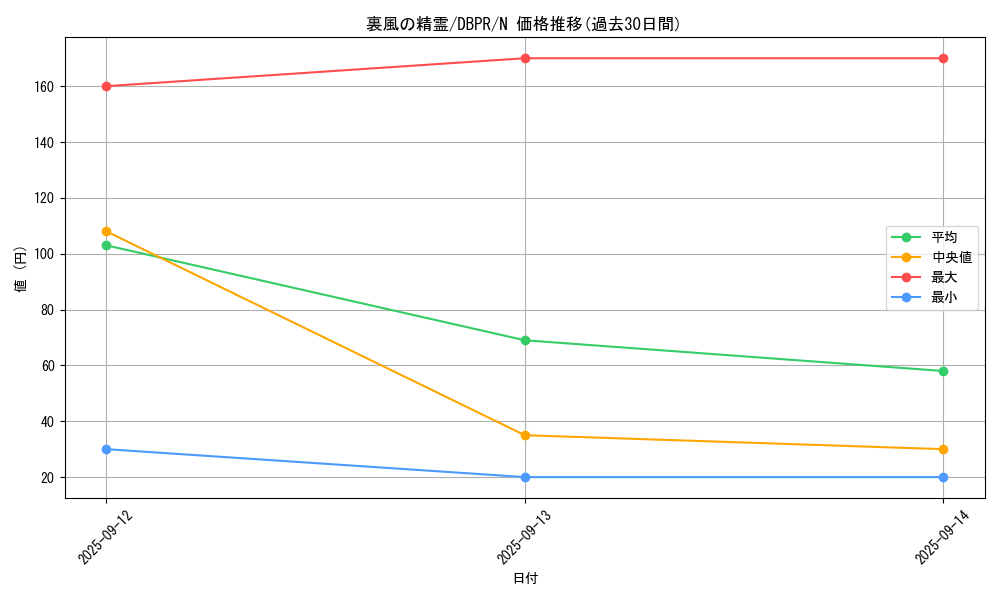 card_6029_series_1_rarity_1_graph