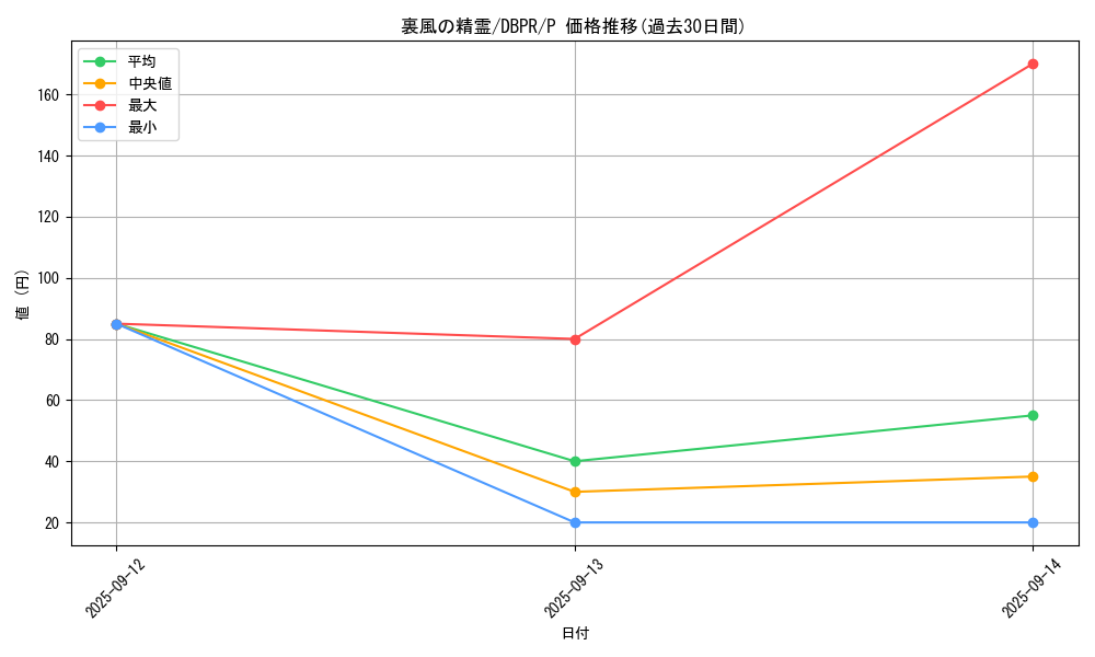 card_6029_series_1_rarity_2_graph