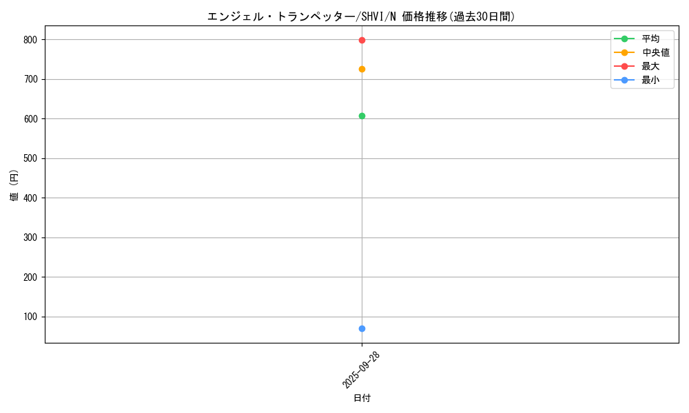 card_6030_series_13864_rarity_1_graph