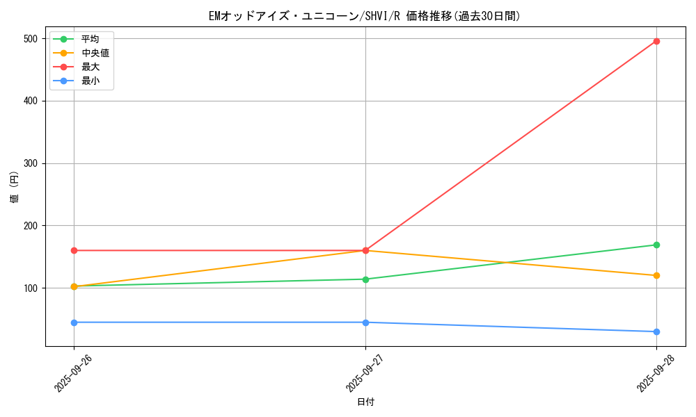 card_6032_series_13864_rarity_62_graph