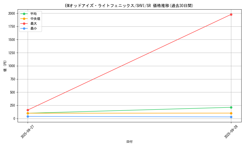card_6033_series_13864_rarity_3_graph