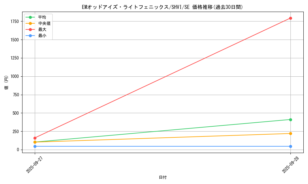 card_6033_series_13864_rarity_5_graph