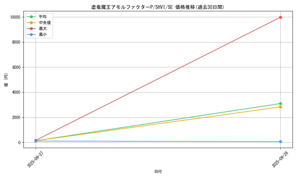 card_6035_series_13864_rarity_5_graph