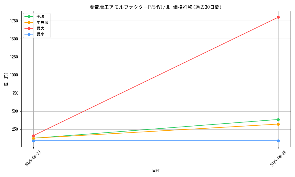 card_6035_series_13864_rarity_77_graph