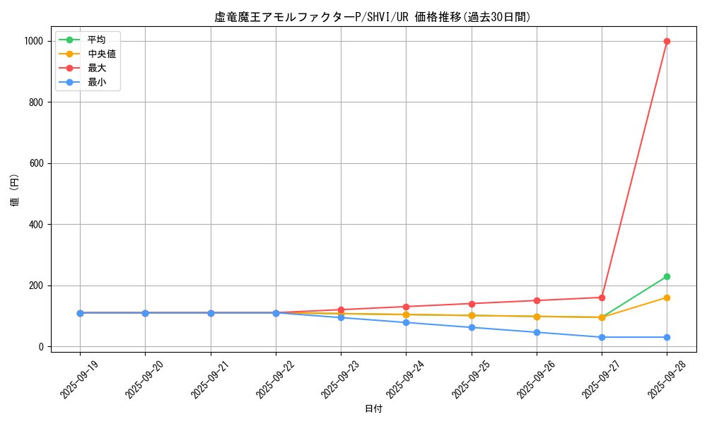card_6035_series_13864_rarity_7_graph
