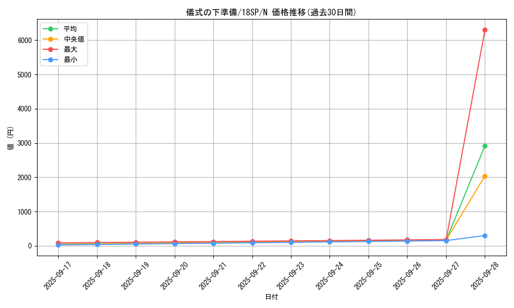 card_6036_series_10681_rarity_1_graph