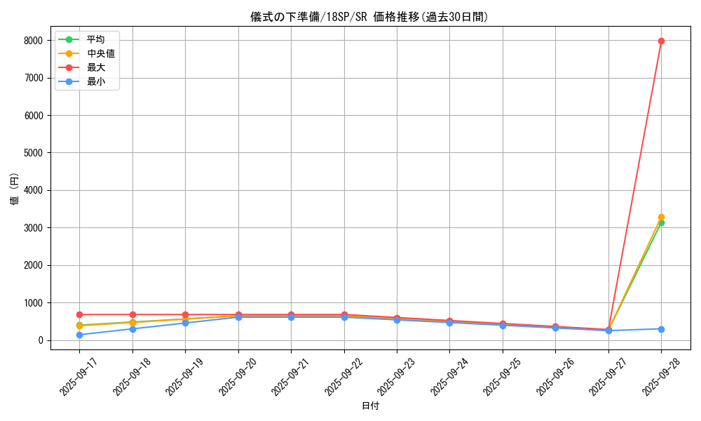 card_6036_series_10681_rarity_3_graph