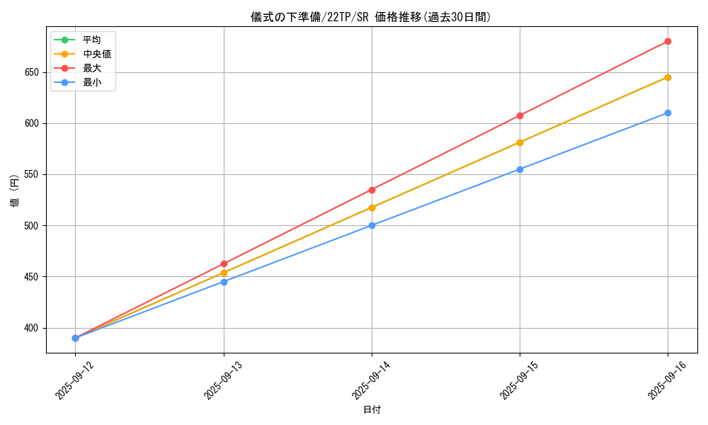 card_6036_series_11789_rarity_3_graph
