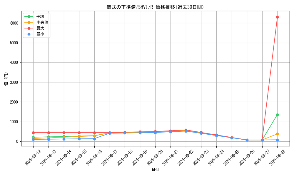 card_6036_series_13864_rarity_62_graph