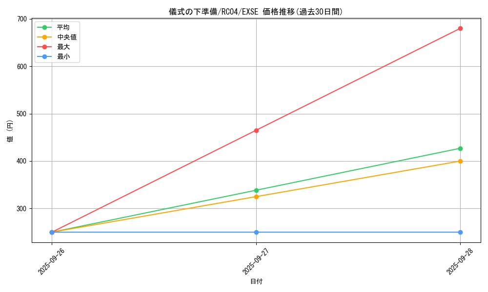 card_6036_series_5072_rarity_1021_graph
