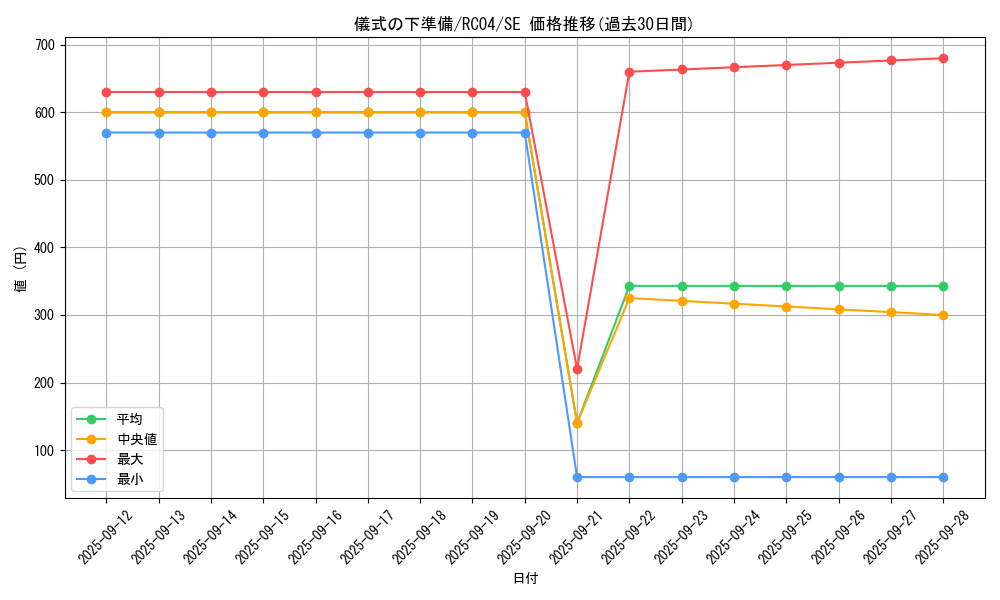 card_6036_series_5072_rarity_5_graph