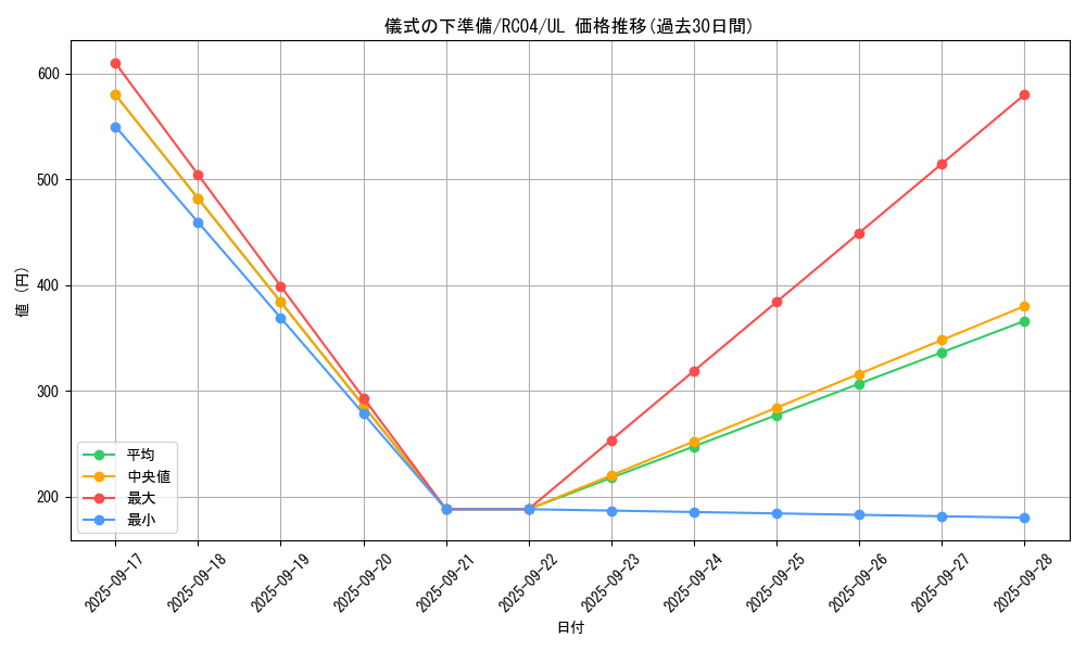 card_6036_series_5072_rarity_77_graph