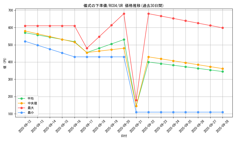 card_6036_series_5072_rarity_7_graph
