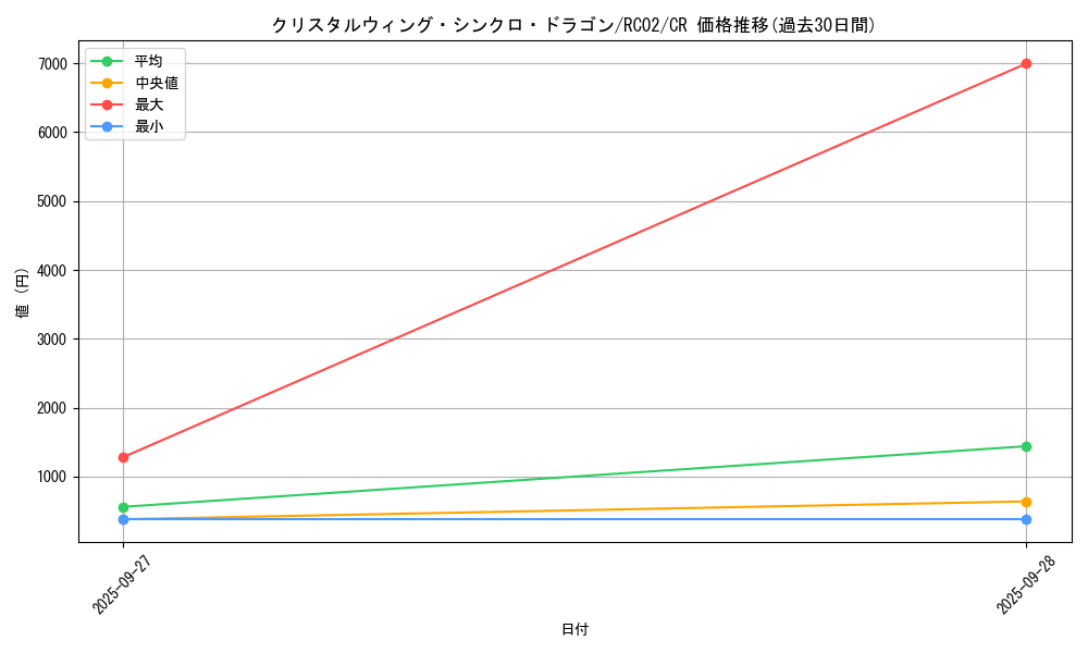card_6037_series_10878_rarity_1299_graph