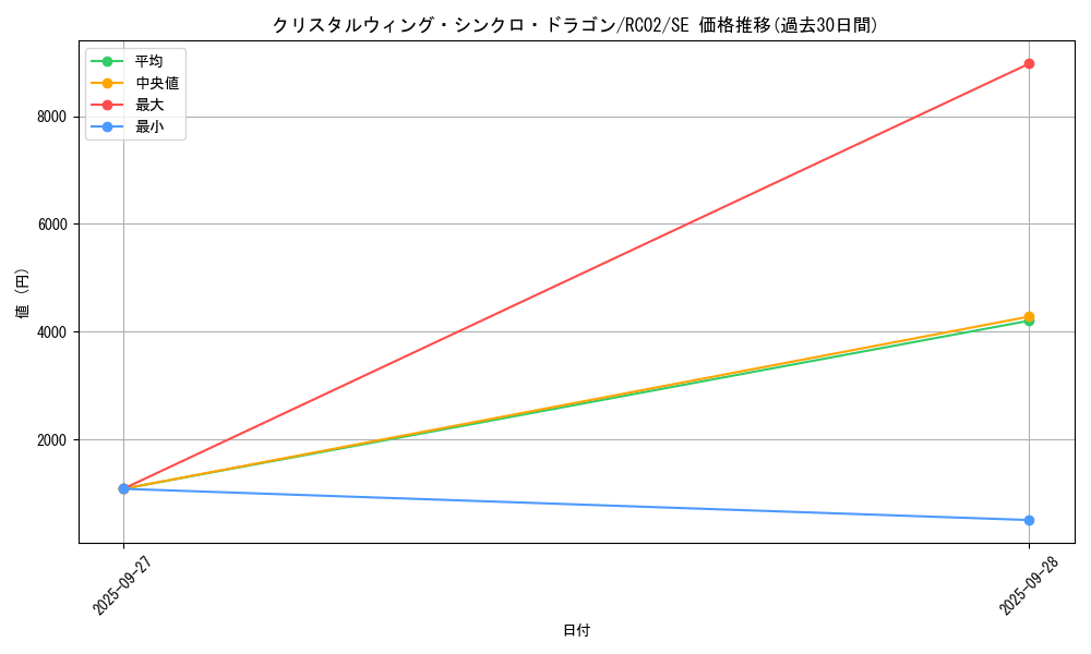 card_6037_series_10878_rarity_5_graph