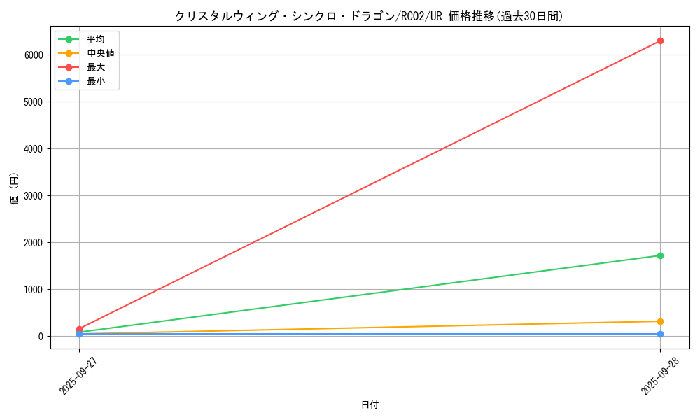 card_6037_series_10878_rarity_7_graph