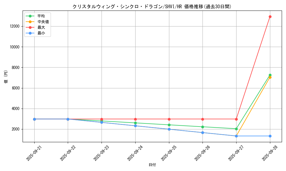 card_6037_series_13864_rarity_407_graph