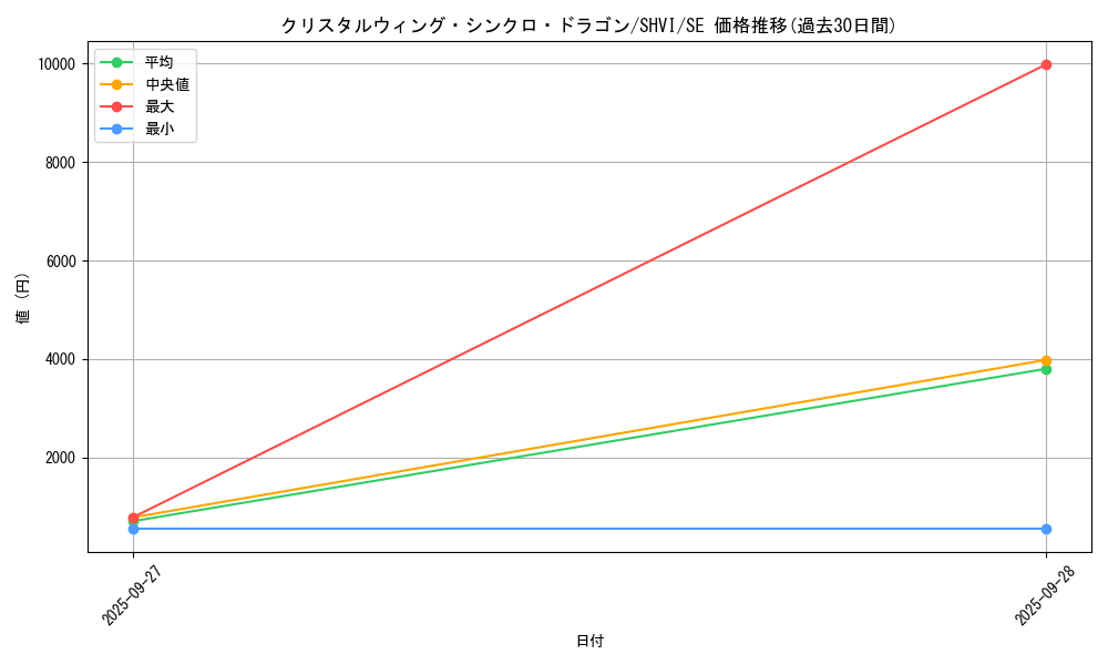 card_6037_series_13864_rarity_5_graph