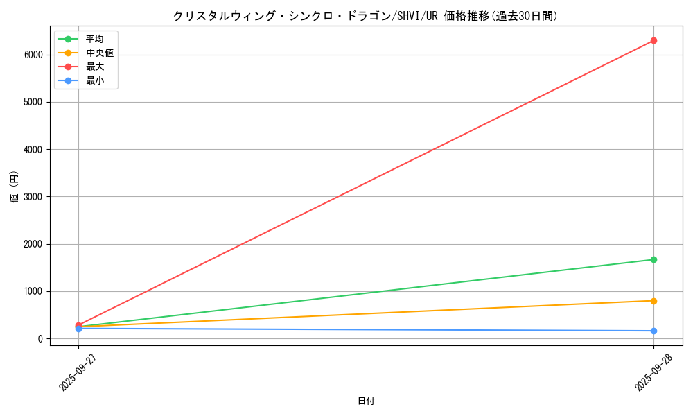 card_6037_series_13864_rarity_7_graph