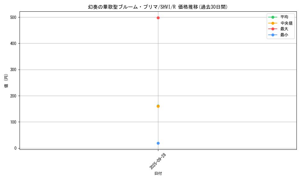 card_6038_series_13864_rarity_62_graph