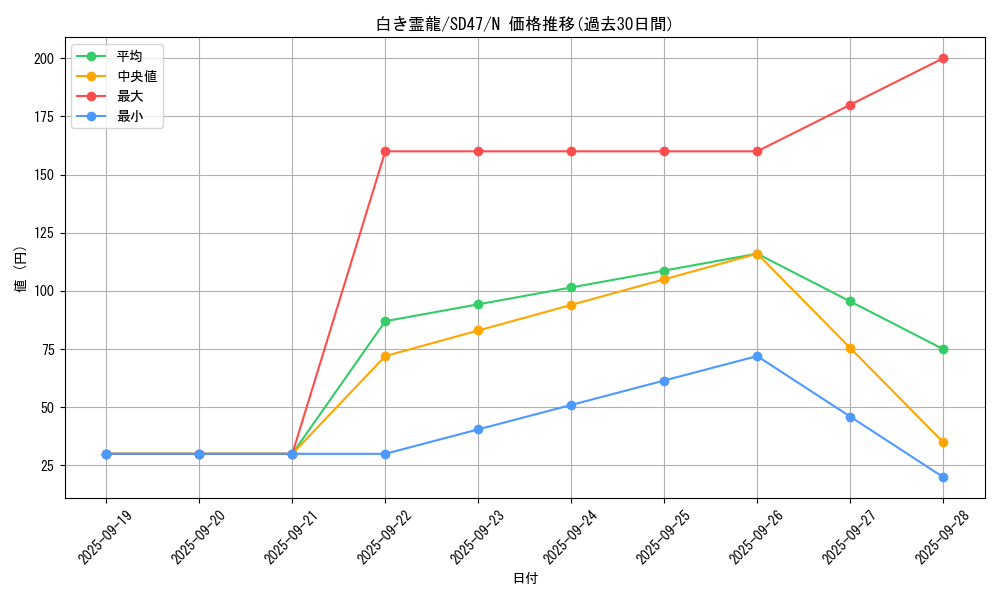 card_6041_series_1024_rarity_1_graph