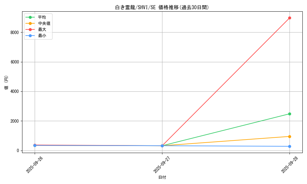 card_6041_series_13864_rarity_5_graph