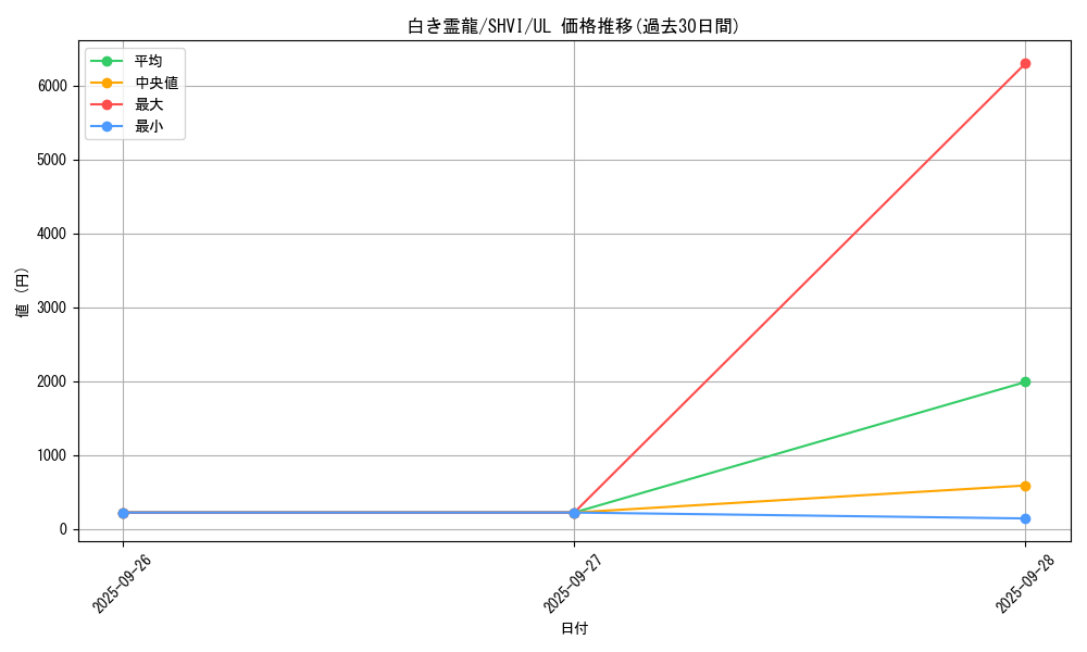 card_6041_series_13864_rarity_77_graph