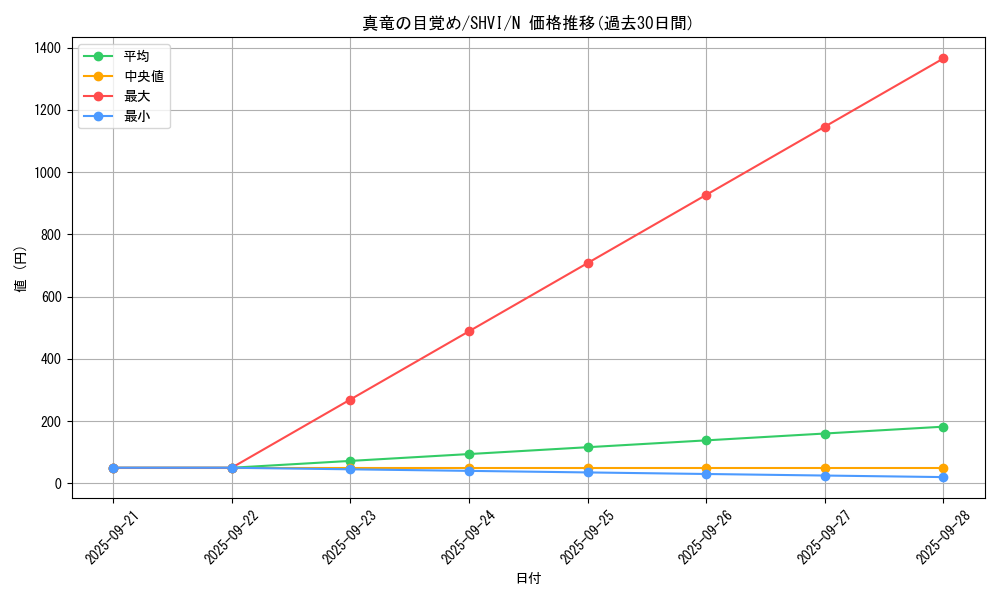 card_6042_series_13864_rarity_1_graph
