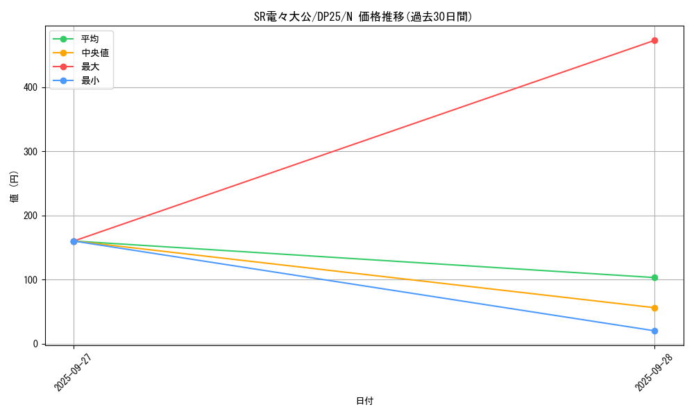 card_6043_series_5573_rarity_1_graph