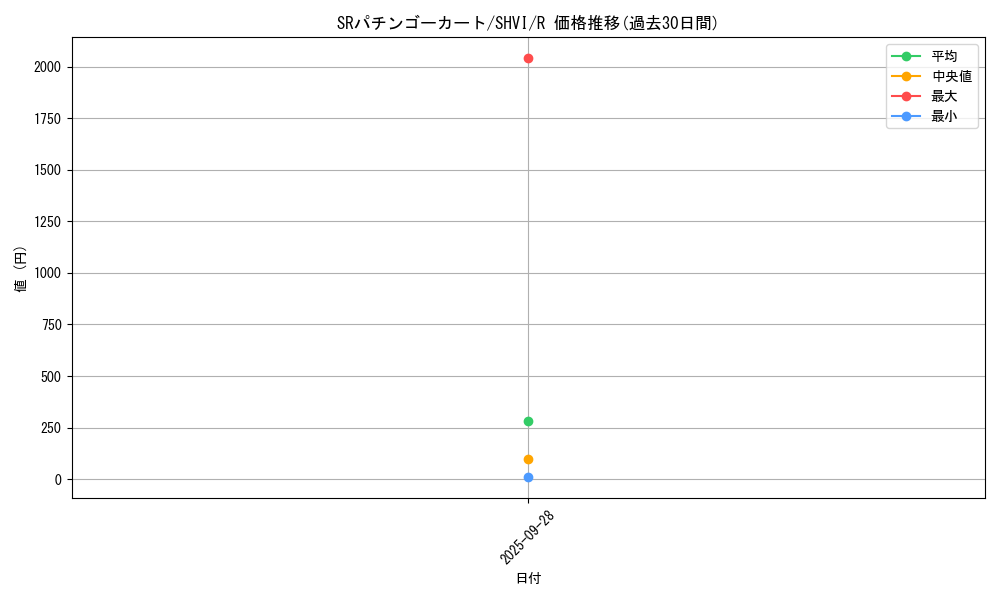 card_6044_series_13864_rarity_62_graph