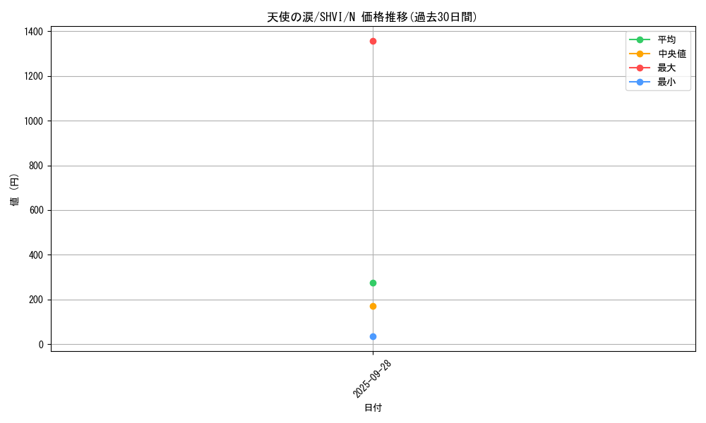card_6048_series_13864_rarity_1_graph