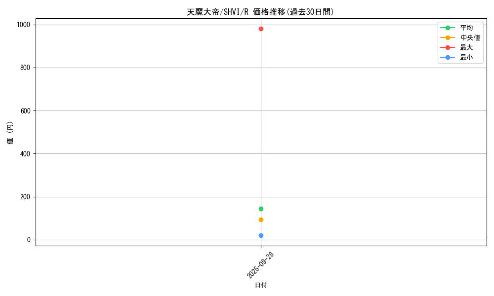 card_6049_series_13864_rarity_62_graph