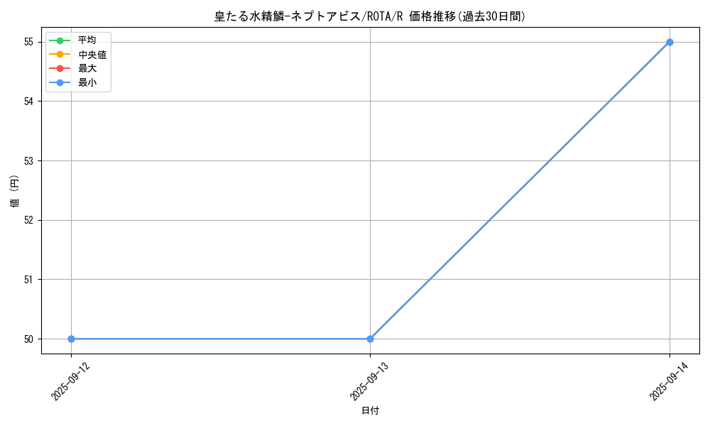 card_604_series_1106_rarity_62_graph