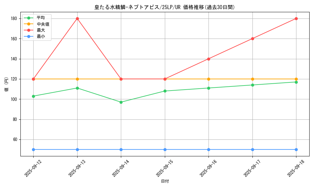 card_604_series_38573_rarity_7_graph