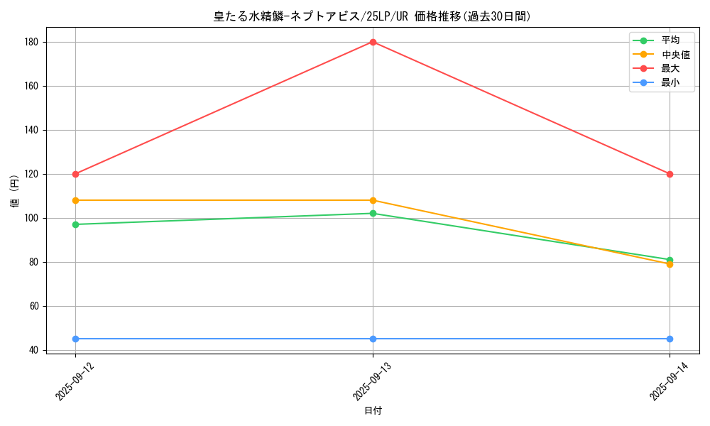 card_604_series_38573_rarity_7_graph