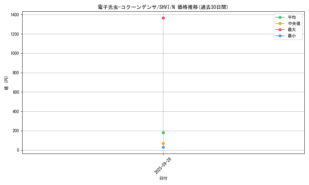 card_6052_series_13864_rarity_1_graph