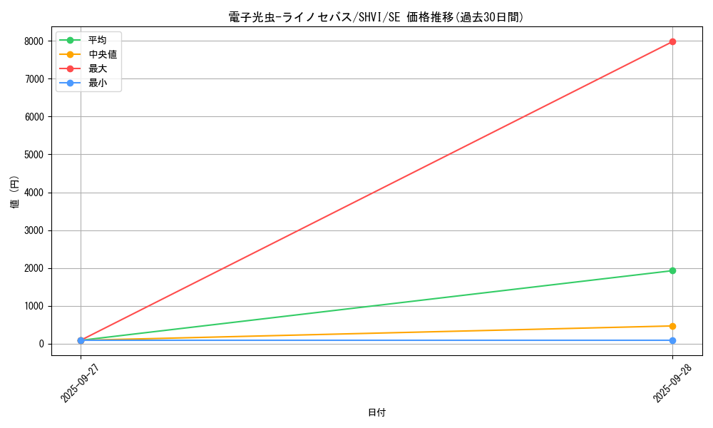 card_6055_series_13864_rarity_5_graph