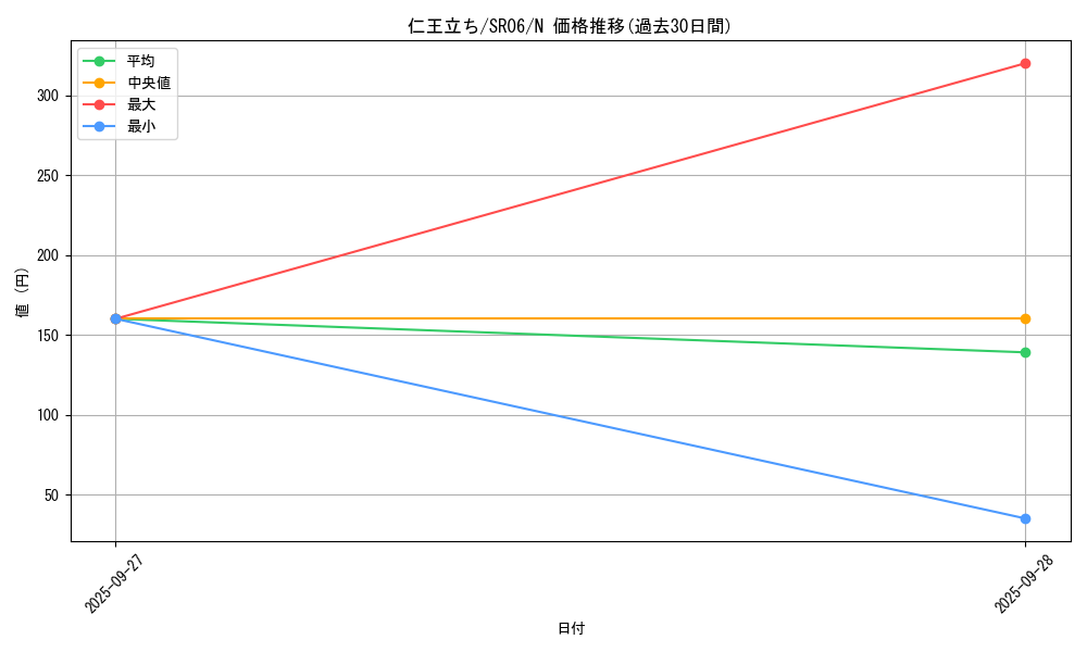card_6056_series_10700_rarity_1_graph