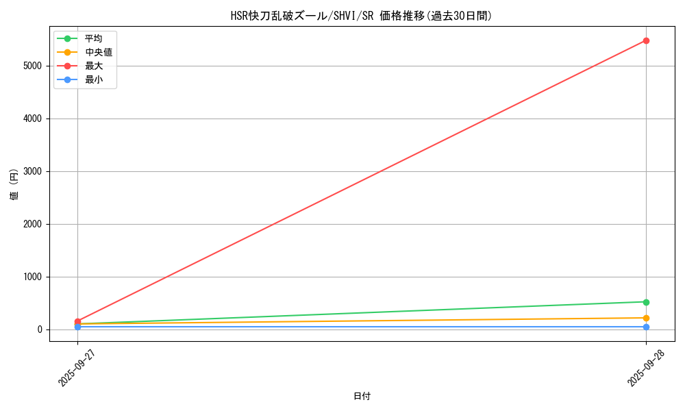 card_6057_series_13864_rarity_3_graph