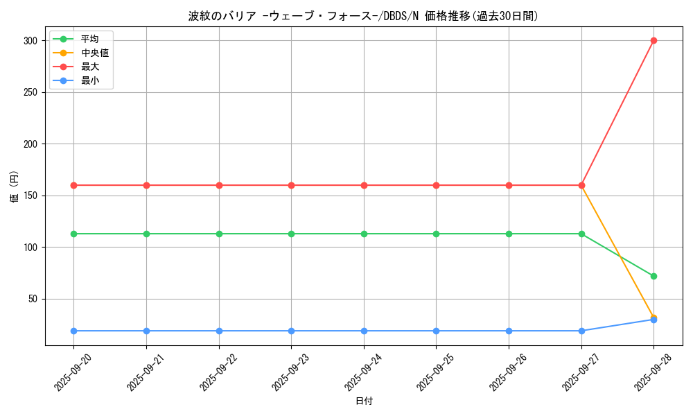 card_6058_series_10709_rarity_1_graph