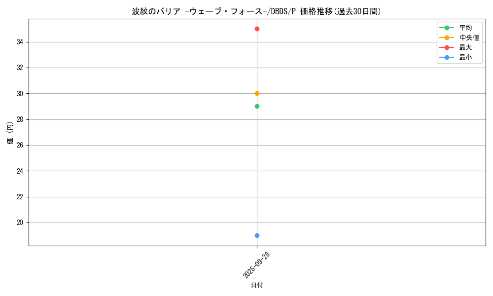 card_6058_series_10709_rarity_2_graph