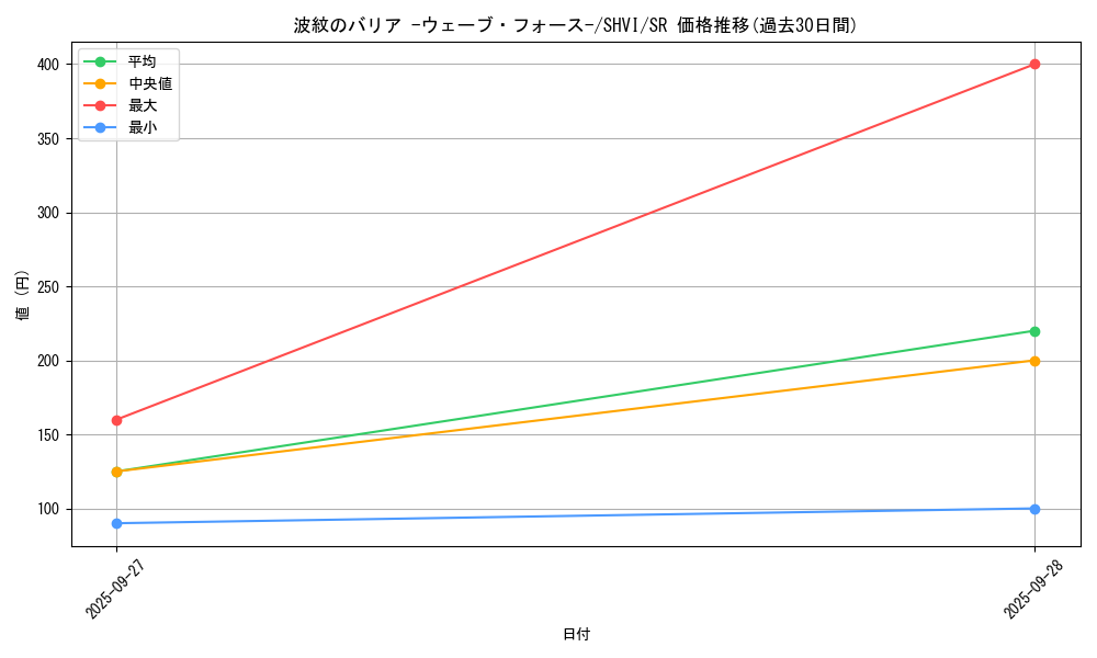 card_6058_series_13864_rarity_3_graph