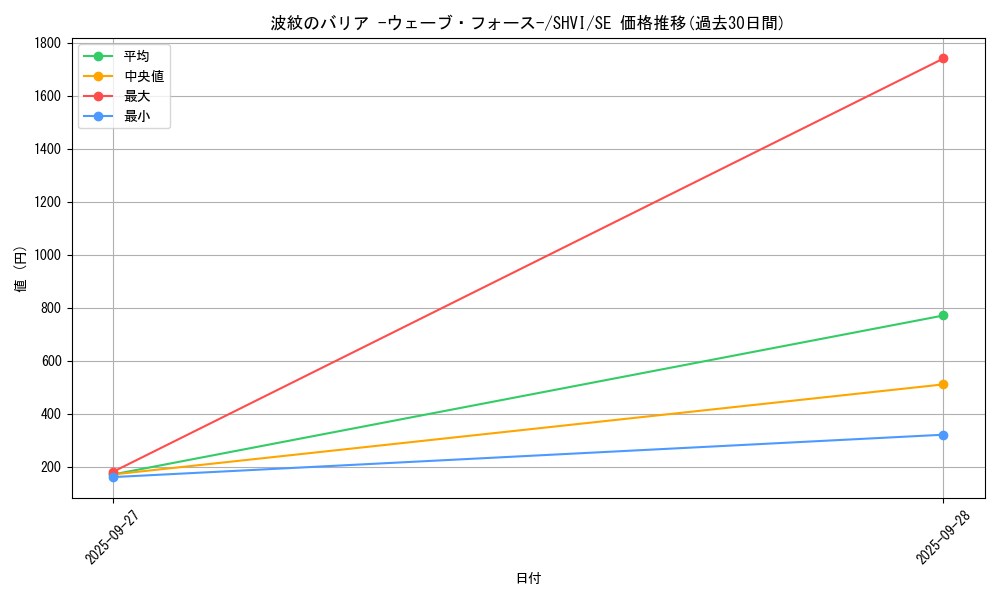 card_6058_series_13864_rarity_5_graph