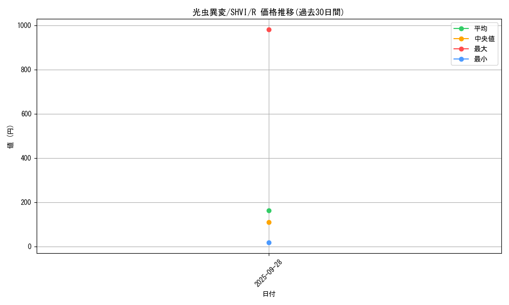 card_6059_series_13864_rarity_62_graph