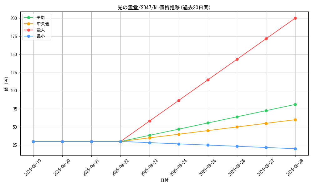 card_6062_series_1024_rarity_1_graph